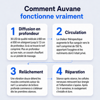 Auvane – Thérapie par Lumière Rouge Pro