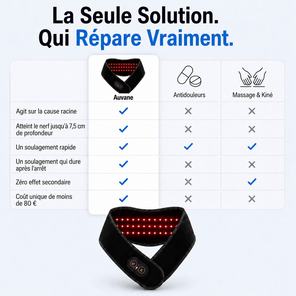 Auvane – Thérapie par Lumière Rouge Pro