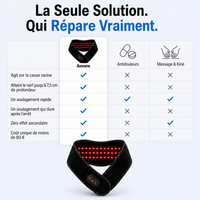 Auvane – Thérapie par Lumière Rouge Pro